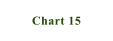 Chart 15