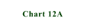 Chart 12A