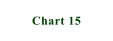Chart 15