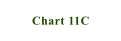 Chart 11C