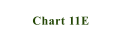 Chart 11E