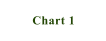 Chart 1