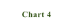 Chart 4