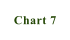 Chart 7