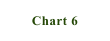 Chart 6