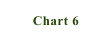 Chart 6