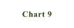 Chart 9