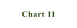 Chart 11