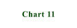 Chart 11