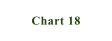 Chart 18