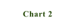 Chart 2