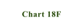Chart 18F