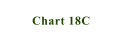 Chart 18C