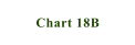 Chart 18B