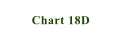 Chart 18D