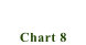 Chart 8