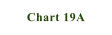 Chart 19A