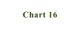 Chart 16