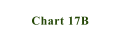 Chart 17B