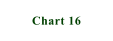 Chart 16