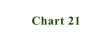 Chart 21
