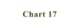 Chart 17