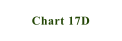Chart 17D