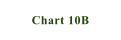 Chart 10B