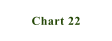 Chart 22