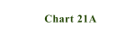 Chart 21A