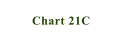 Chart 21C