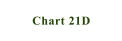 Chart 21D