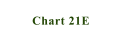 Chart 21E