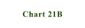 Chart 21B