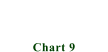 Chart 9